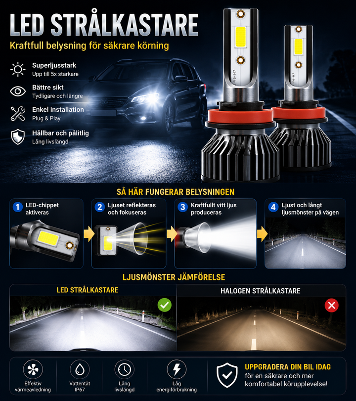 Superstarka LED-Bilstrålkastare för Överlägsen Synlighet