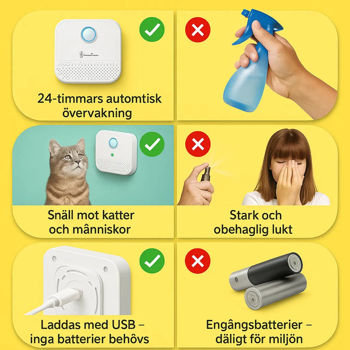 Airclean luftrenare: Håller kattlådeområdet fräscht med tyst, automatisk odörkontroll.