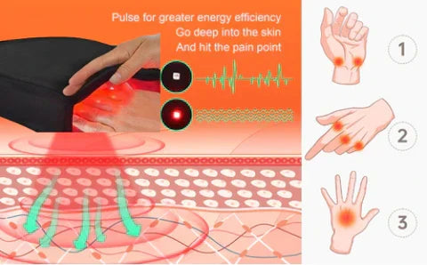 Lindra ledbesvär i händer med ArthroGlow artrithandskar & ljusterapi.