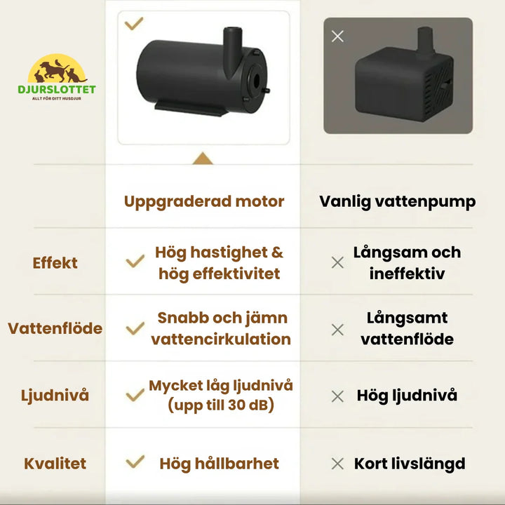 Rent, friskt vatten till hund & katt. Automatisk djurfontän med effektivt kolfilter för bättre hälsa.