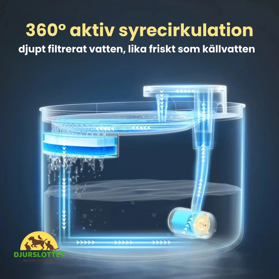 Energisnål automatisk djurfontän för hund & katt. Med kolfilter för rent, friskt dricksvatten.