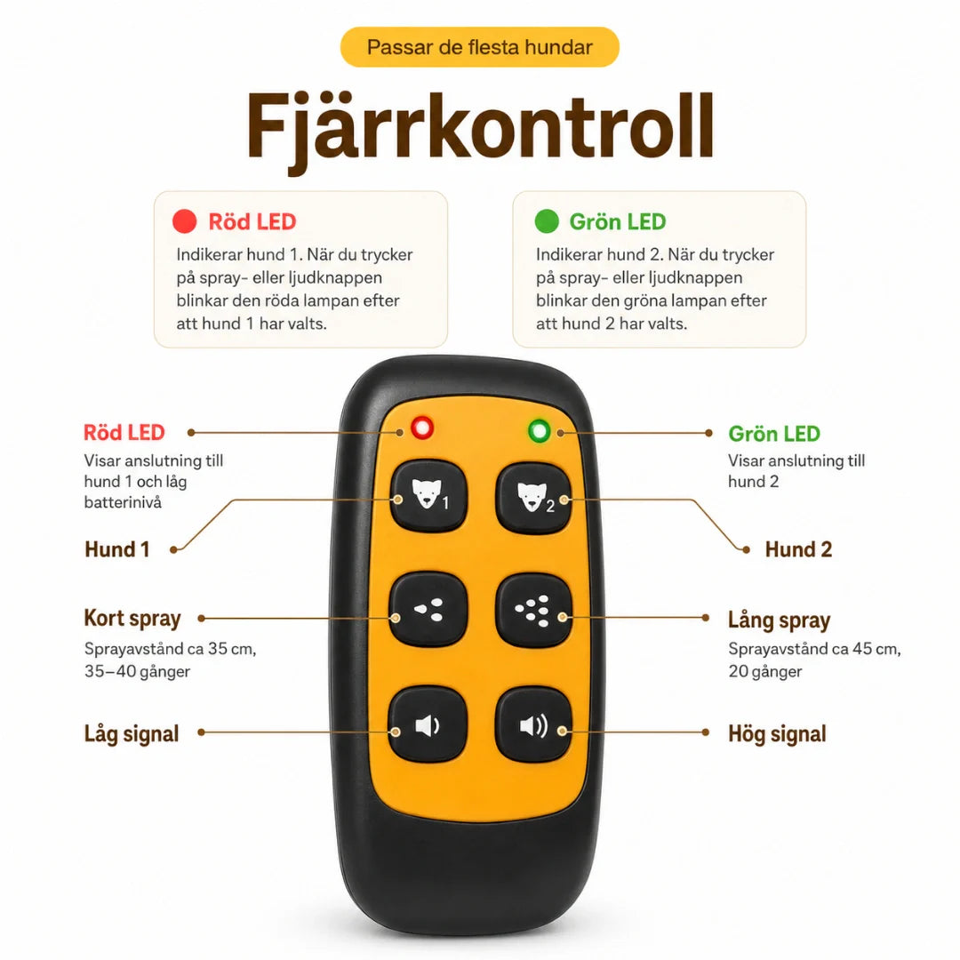 Hund med citronella antiskällhalsband. Ett säkert djurtillbehör för barkkontroll och lugnare hundträning.