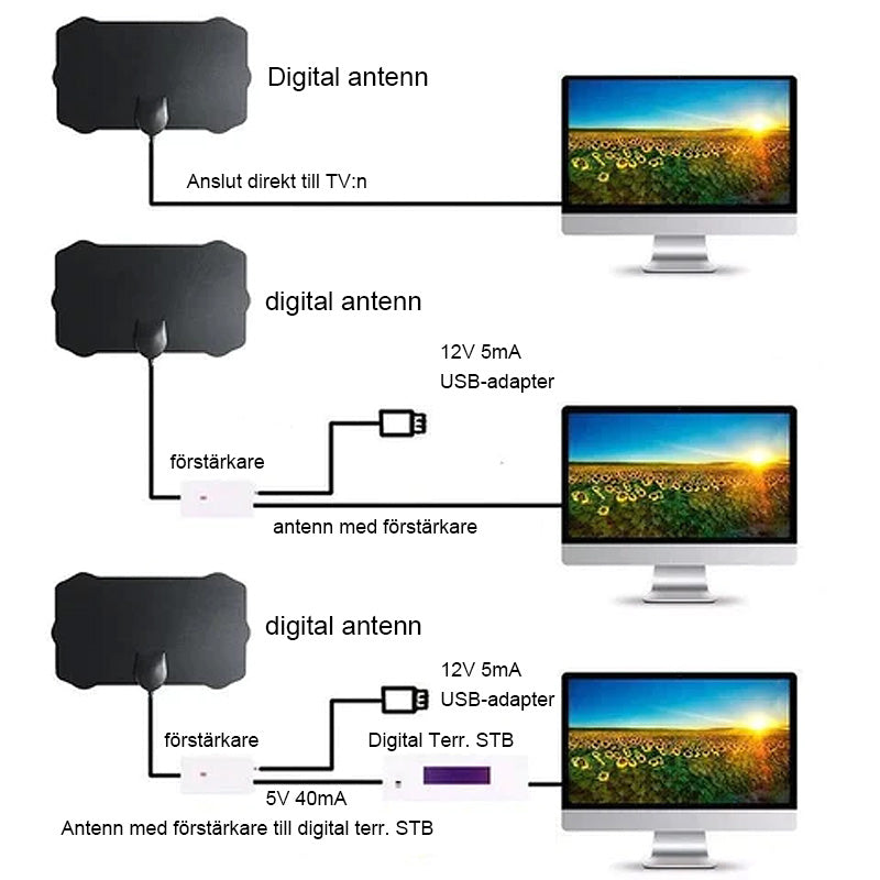 Digital HDTV-antenn 4K, kompakt svart design för kristallklar mottagning, enkel installation och placering vid TV:n eller fönstret.