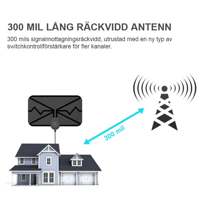 Digital HDTV-antenn 4K, kompakt svart design för kristallklar mottagning, enkel installation och placering vid TV:n eller fönstret.