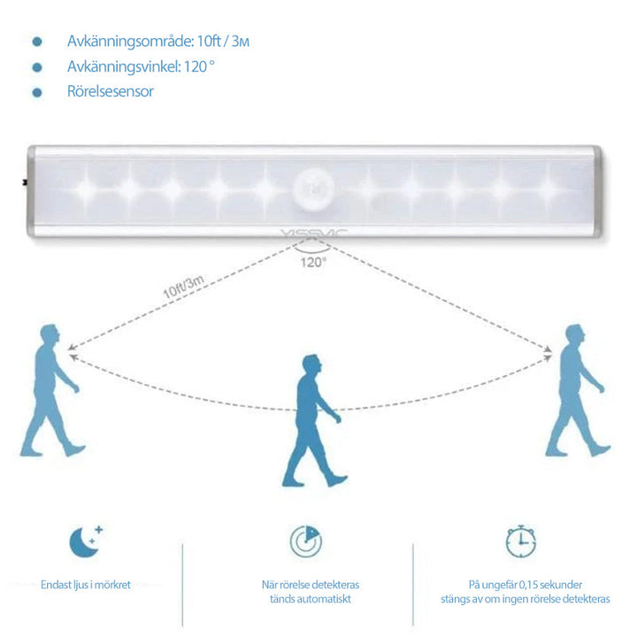 "Elegant induktions LED-skåpsljus med rörelsedetektor, avlång och smal, smidigt för inomhusbruk i skåp eller kök."