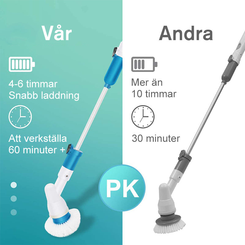 "Elektrisk blå rengöringsborste med multiborsthuvud, teleskophandtag och extra borsthuvuden för effektiv städning."