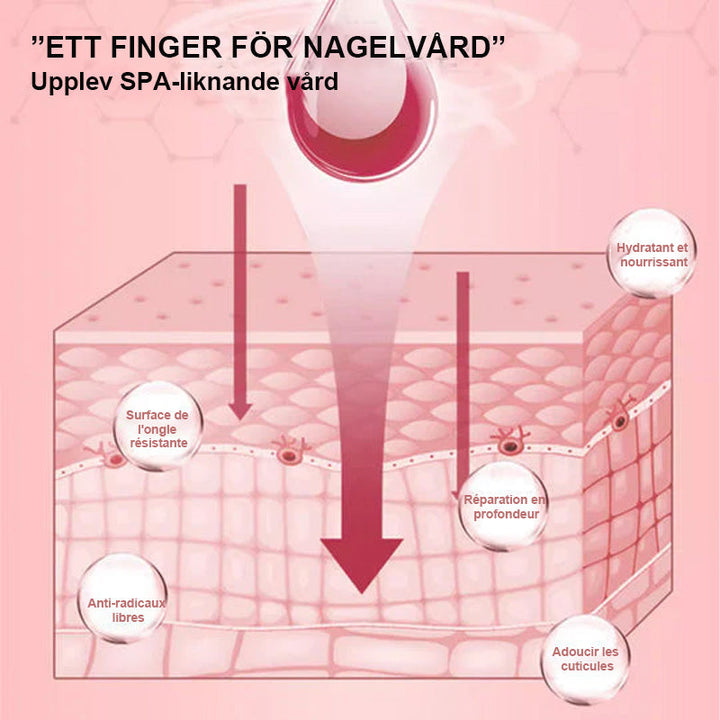 "Flaska med näringsrik nageltillväxtolja, innehållande E-vitamin och B7, omgiven av färgglada bakgrunder och dofter."