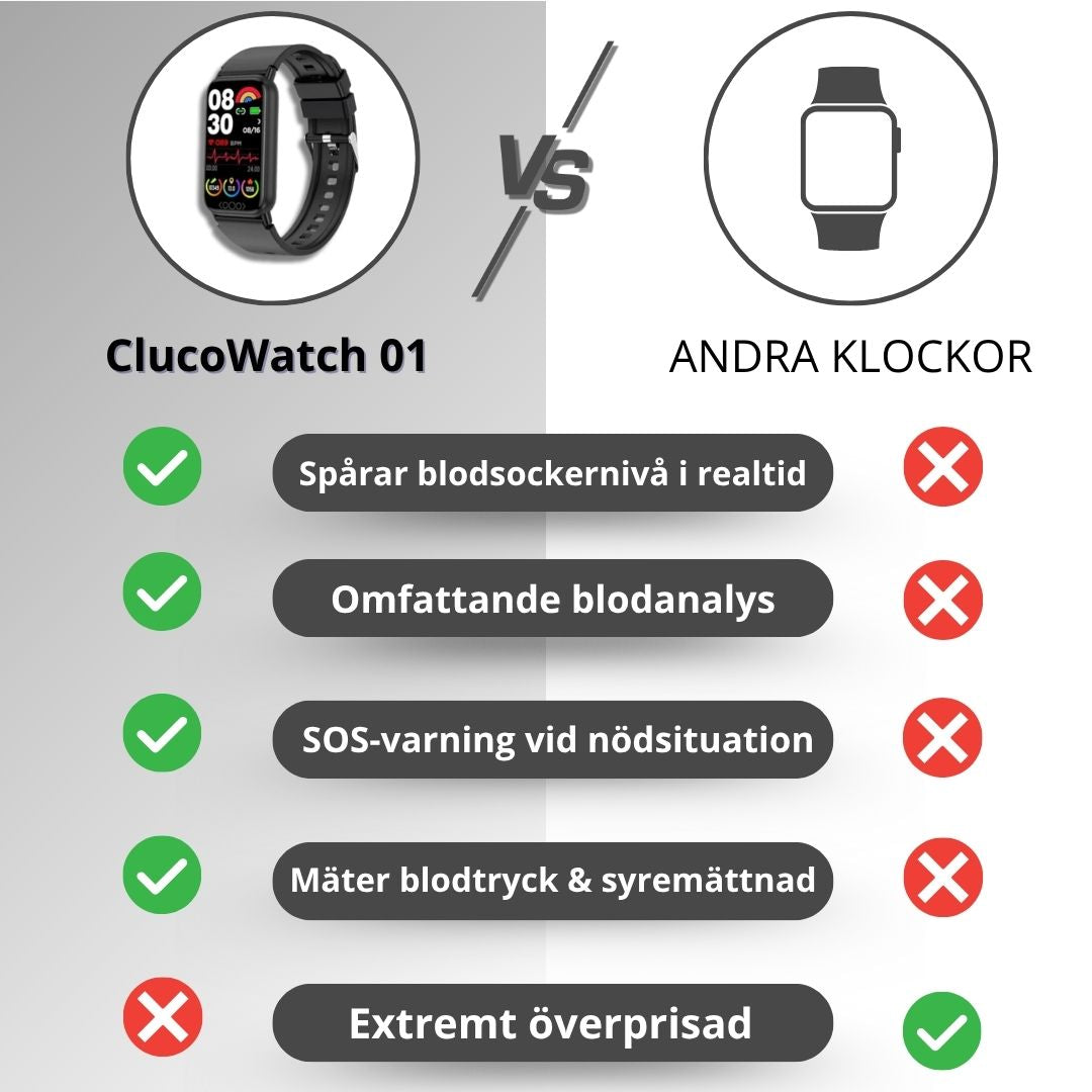 GlucoWatch 02 glukosklocka med nödfunktion och realtidsdata för ökad trygghet.