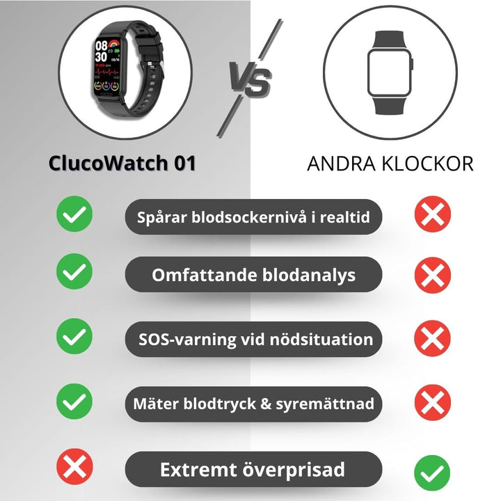 GlucoWatch 02 glukosklocka med nödfunktion och realtidsdata för ökad trygghet.