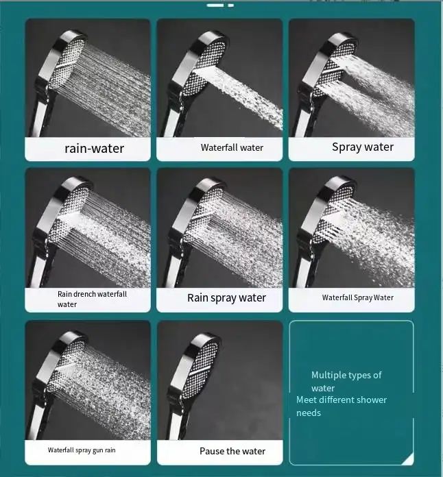 Högtrycksduschhuvud med innovativ turbo-boost och effektiv filtrering. Optimerar vattenflödet för din dusch.
