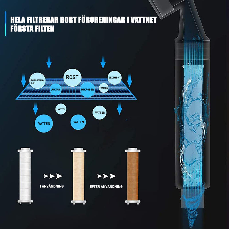 "Högtrycks handhållet duschhuvud med filtersystem, silverfinish, förbättrar vattenflödet och renar vatten för mjukare dusch."