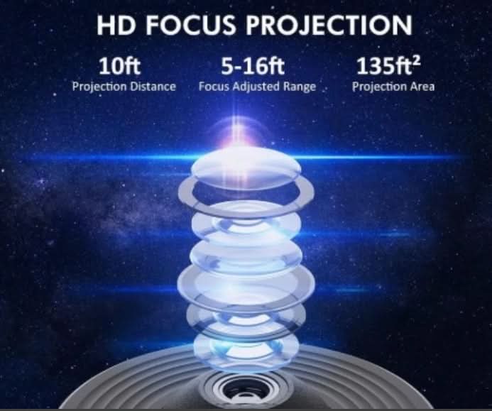 Detaljbild av Minopia galaxprojektor. Projicerar en färgglad rymdlampa, idealisk som mysbelysning och presentidé.