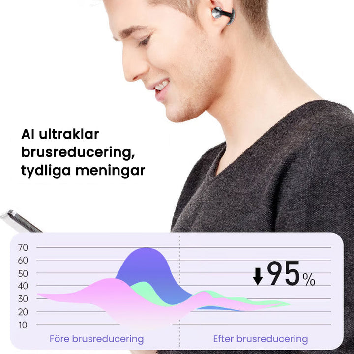 "Moderna Bluetooth-hörlurar med AI-översättning i elegant design, lila och grå, för optimal ljudkvalitet och språkstöd."