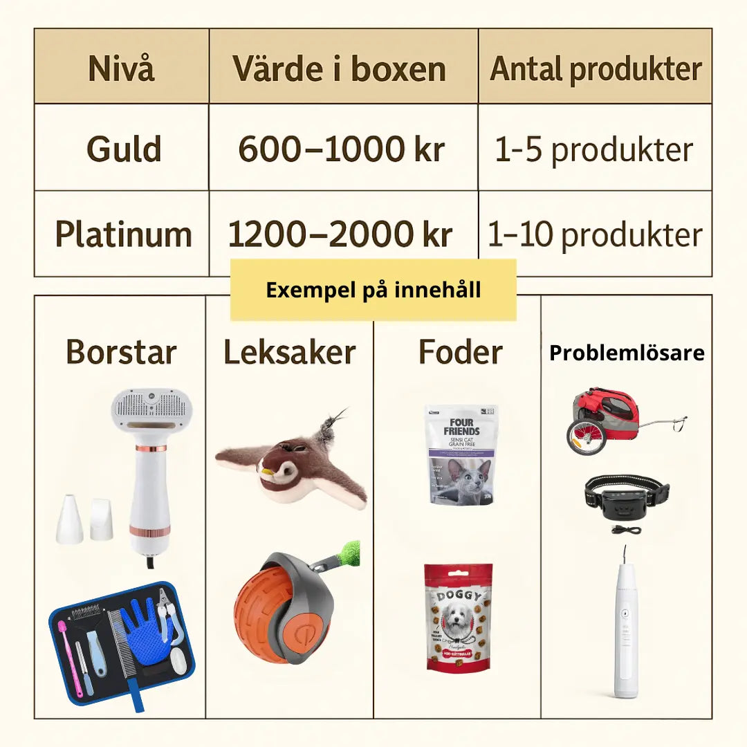 Spännande Mystery Box för katt. En överraskningsbox med utvalda kattsaker, leksaker, godis & tillbehör för din vän.