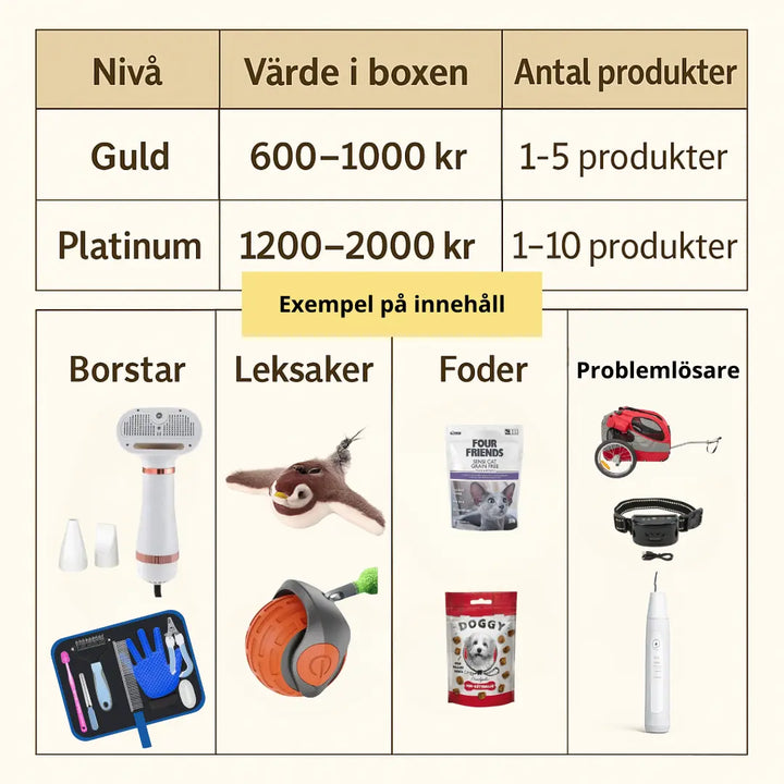 Spännande Mystery Box för katt. En överraskningsbox med utvalda kattsaker, leksaker, godis & tillbehör för din vän.