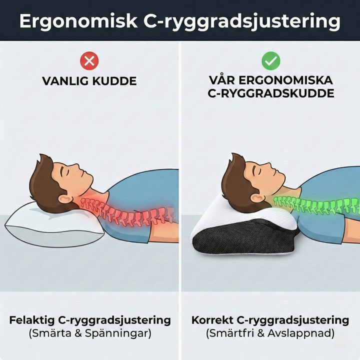 Unisex ergonomisk nackstödskudde. Designad för djupsömn och lindring av nacksmärta.