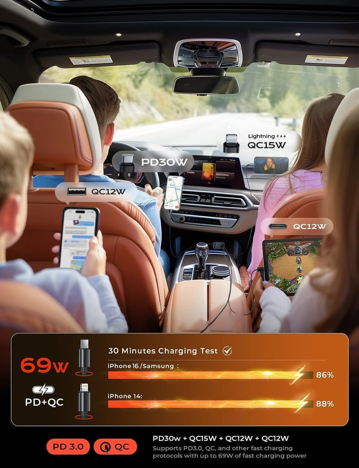 Effektiv mobil laddare för bil med indragbar USB-kabel, håller din enhet laddad på vägen.