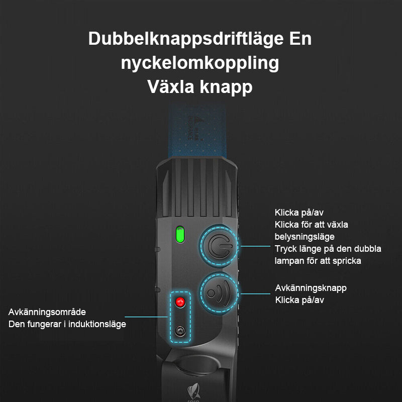 "Svart uppladdningsbar LED-pannlampa, kompakt design, bredstrålkastare och strålkastare, för utomhusbruk, vädersäker."