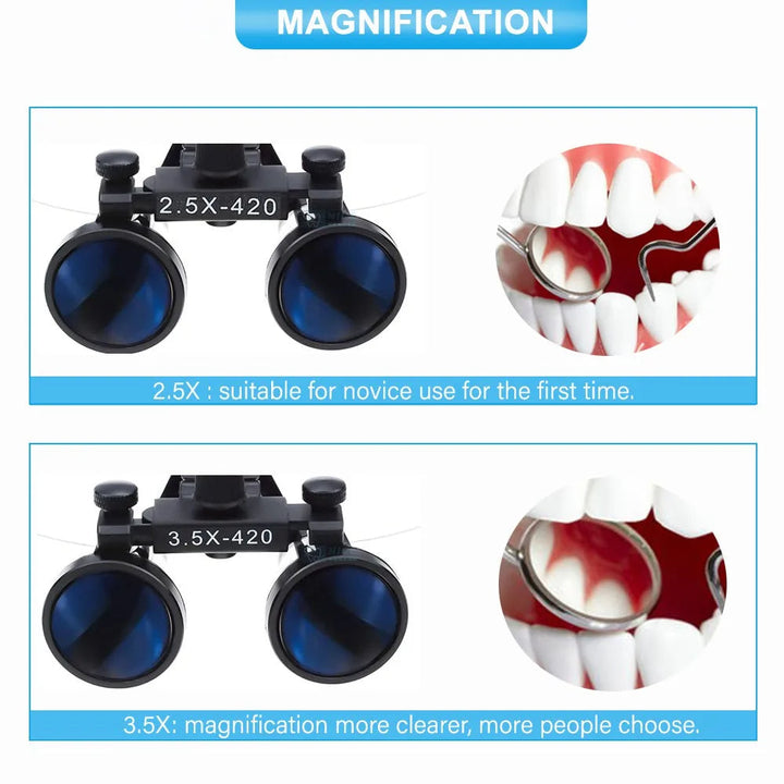 Medicinska förstoringsglas med LED för tandvård, förbättrar precision & arbetsflöde.