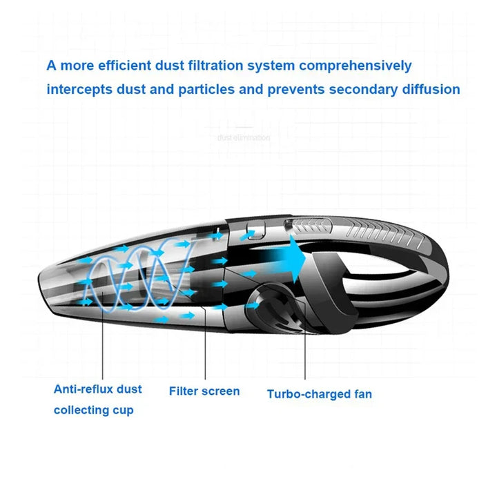 Ergonomisk trådlös handdammsugare PowerSuction i modern design. Lång batteritid för alla rengöringsbehov.