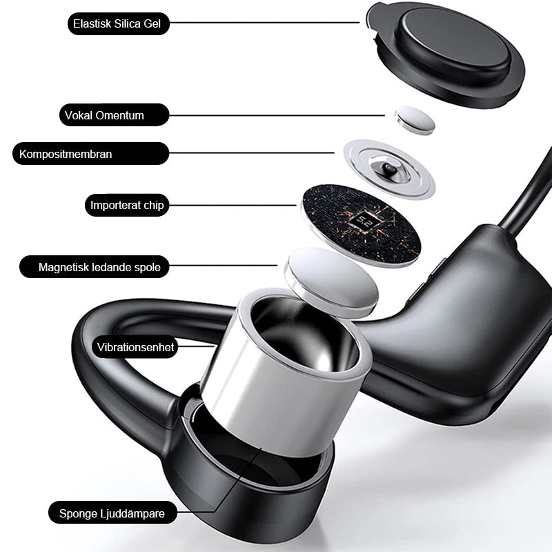"Trådlösa benledningshörlurar med ergonomisk design, bekväm passform för alla aktiviteter, Bluetooth-anslutna."