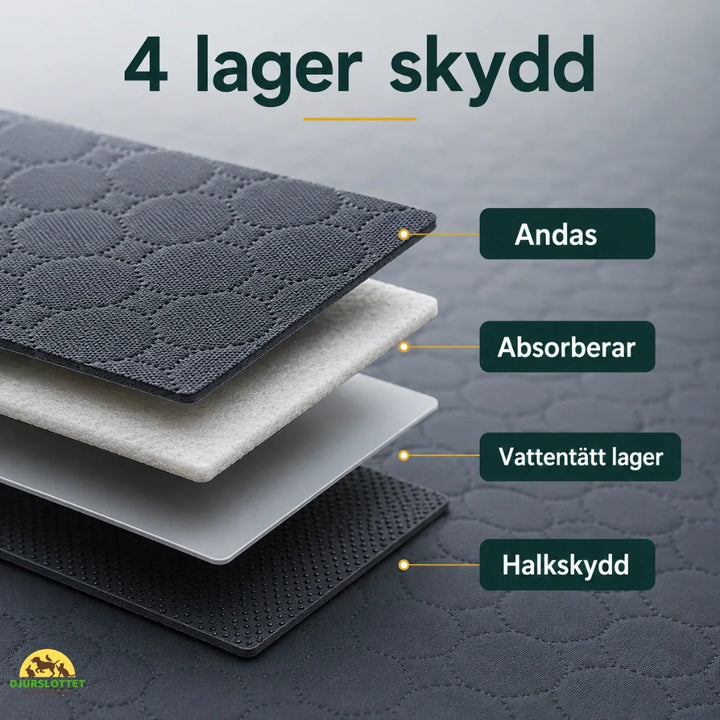 Praktisk golvskyddsmatta för valpar. Tvättbar och luktfri kissmatta som håller tassar torra.