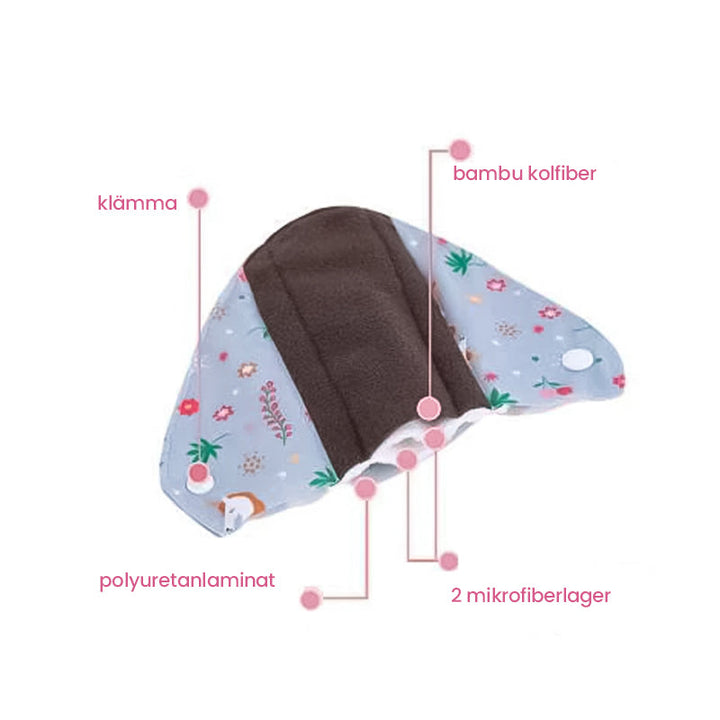 "Tvättbara bambukol dambindor, mjuka, absorbenta och vattentäta, perfekta för hållbar hygien och skydd hela dagen."