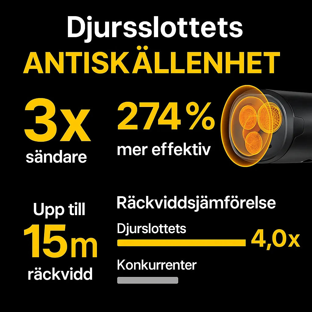 Effektiv skällkontroll för hundar, tränar med ultraljud för ett tystare hem och harmoniska husdjur.