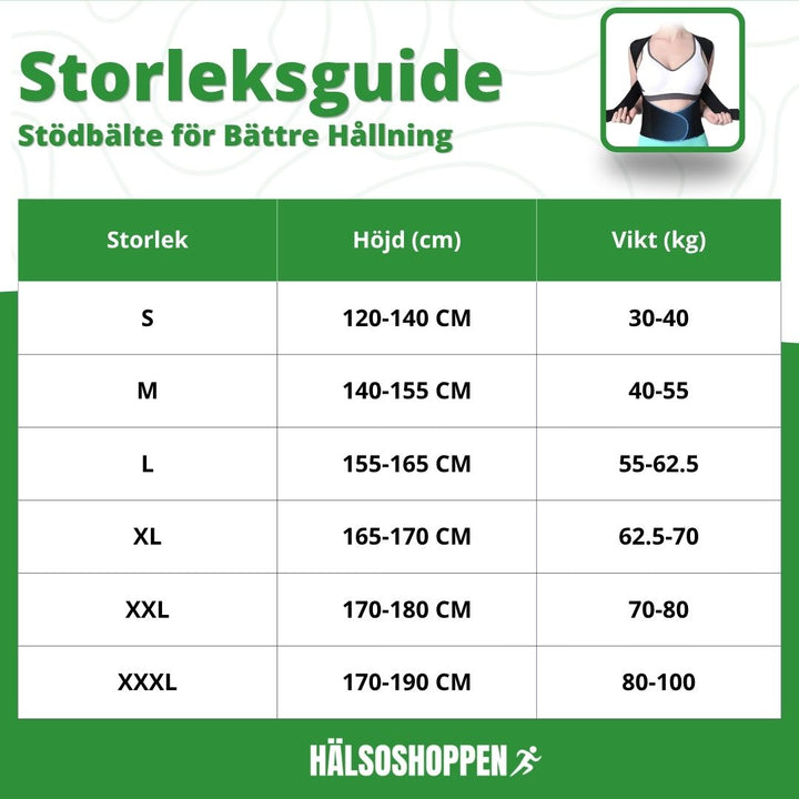 Ergonomiskt hållningsstöd för rygg och axlar, förbättrar kroppshållning och minskar obehag effektivt.