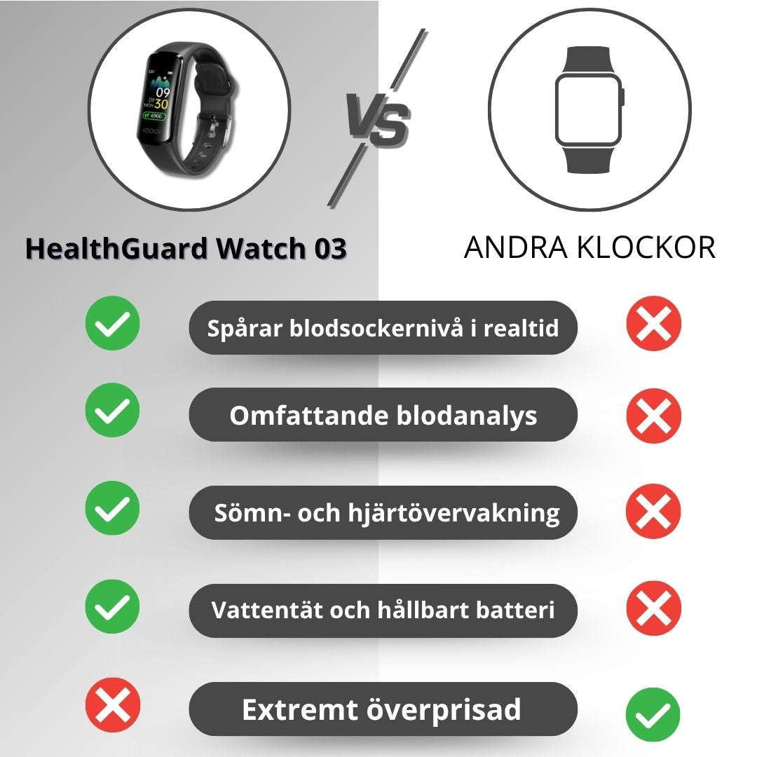 Digital display på smartklockan visar puls, steg & tid. Långt batteri, praktiska notiser.