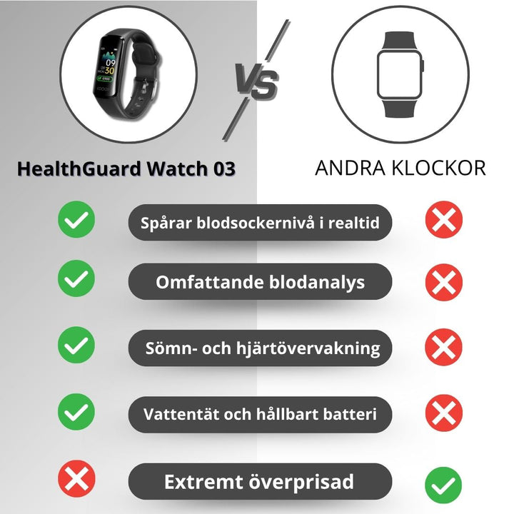 Digital display på smartklockan visar puls, steg & tid. Långt batteri, praktiska notiser.